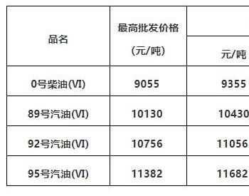 10月24日油价调整