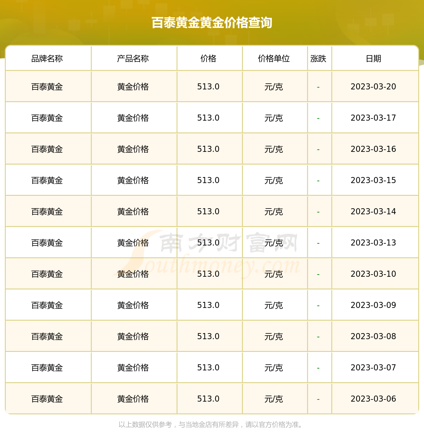 黄金价格，2023年今日官网查询指南