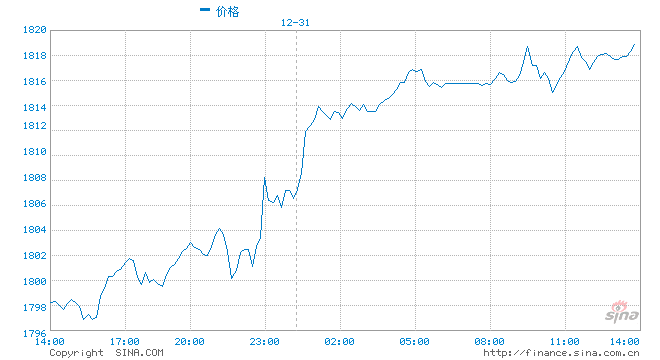 2022年11月金价，市场动态、影响因素与未来展望