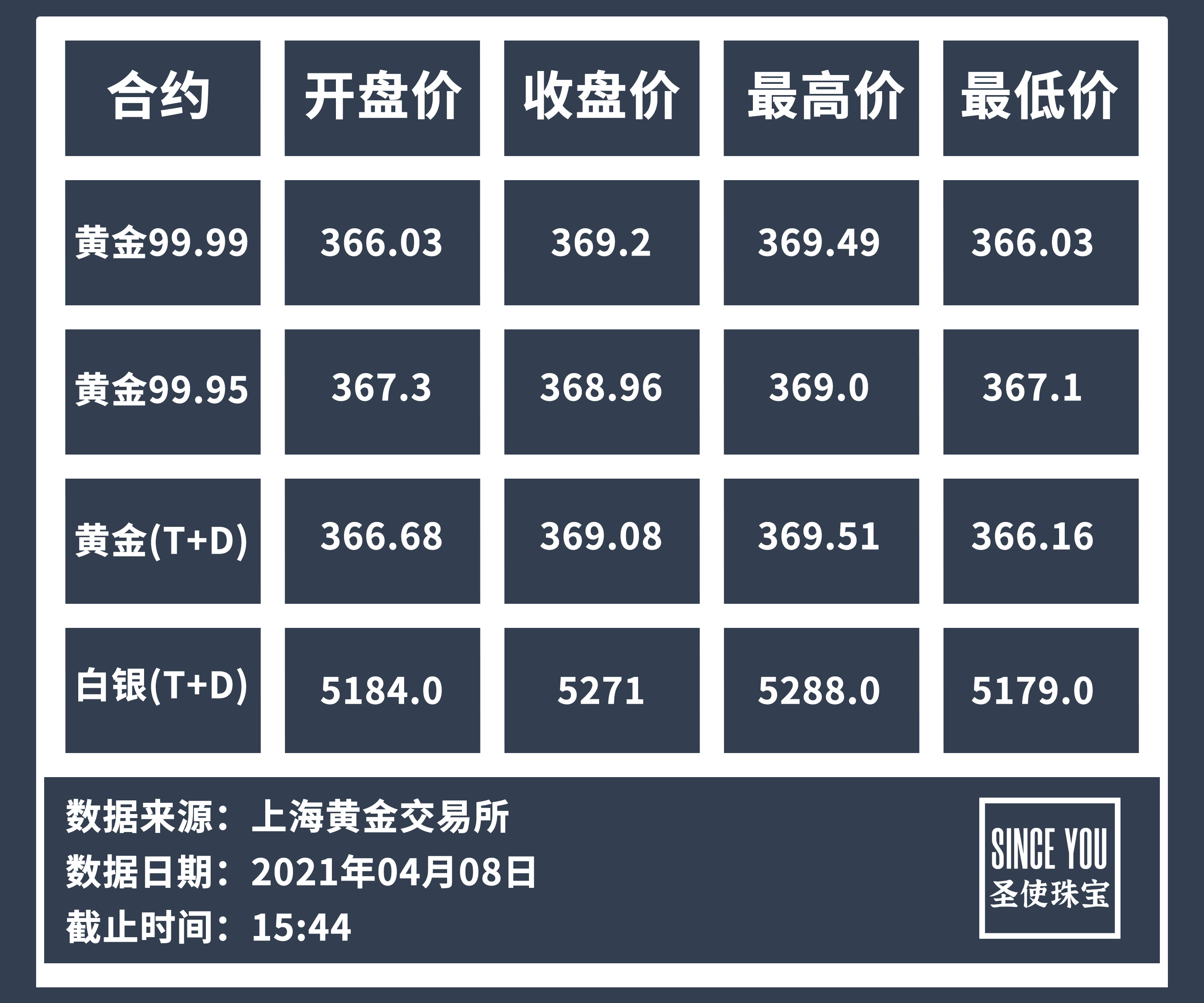 探索建设银行纸白银报价走势图，市场动态与投资策略