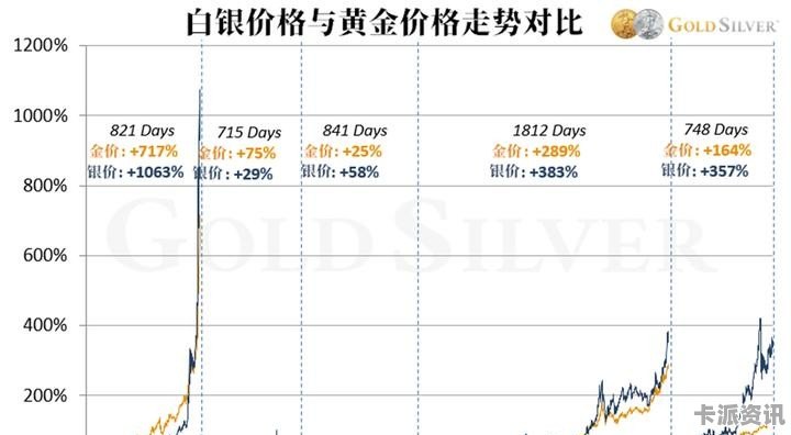今日现货白银价格走势图，金投网视角下的市场动态与投资策略