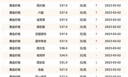 福州黄金价格，市场动态与投资指南