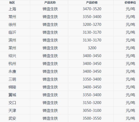 铁价格多少钱一斤，市场动态与影响因素深度解析
