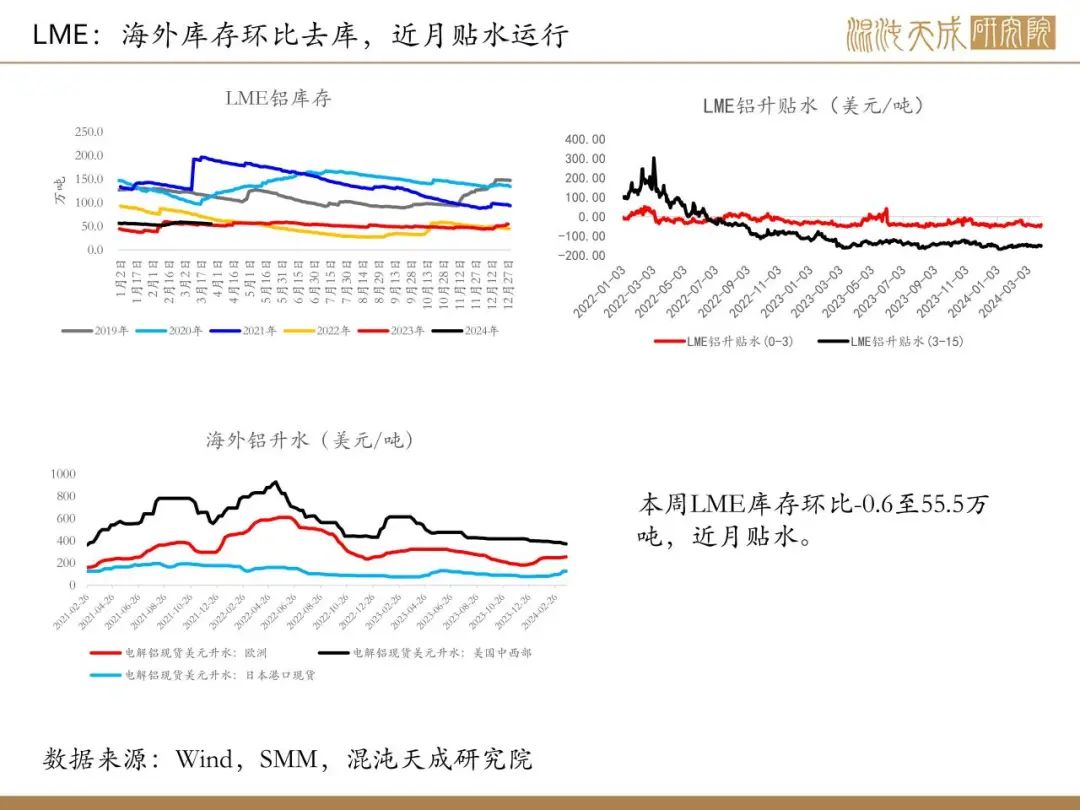 2024年铝价走势，多重因素交织下的市场预测