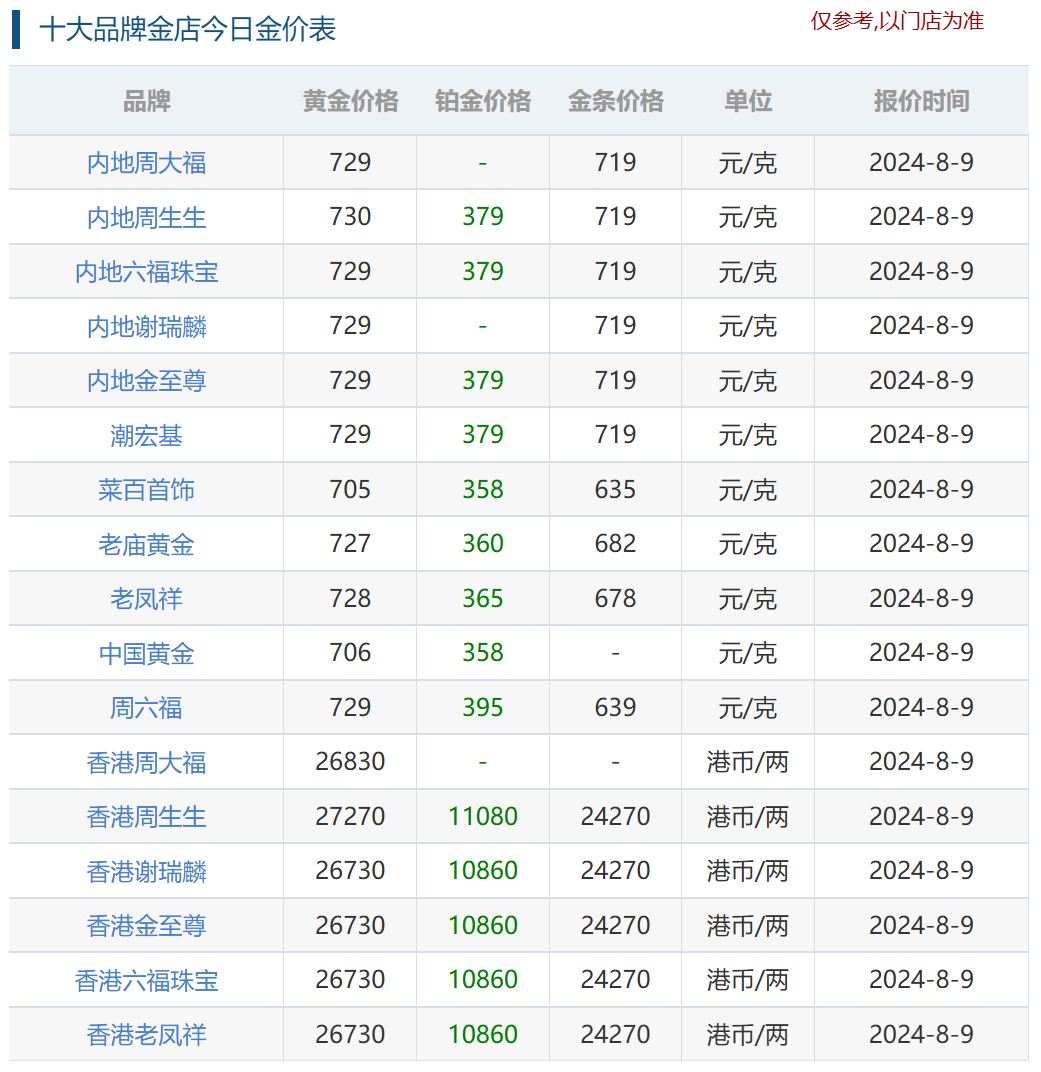 黄金价格查询指南，多渠道获取最新金价信息