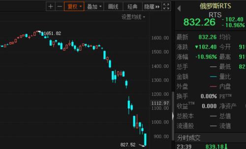 全球能源市场震荡，国际油价大幅上涨的深度剖析