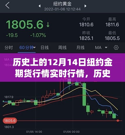 纽约黄金期货实时行情最新，市场动态与投资策略分析