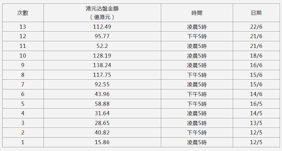 港币对人民币汇率历史，从固定到浮动，见证金融风云