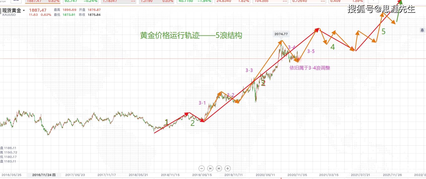 2023年回收金价今日行情分析，金价波动背后的市场逻辑与投资策略