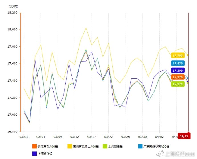 电解铝价格，今日铝价动态与市场分析