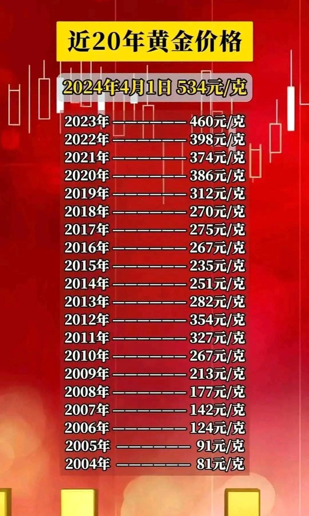 黄金价格一克，市场波动与投资考量