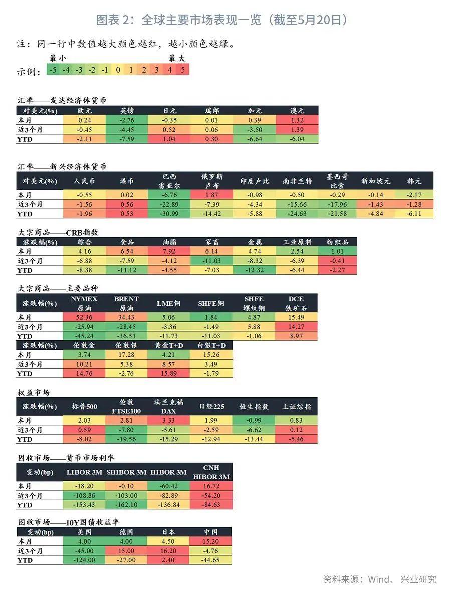 近二十年内原油价格波动，全球经济的晴雨表