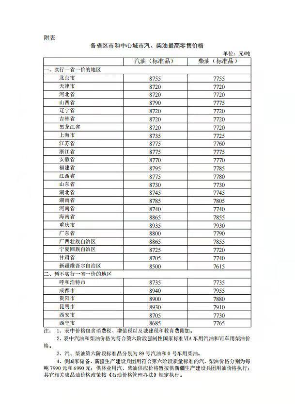 国内油价今日24时下调最新动态，市场反应与未来展望