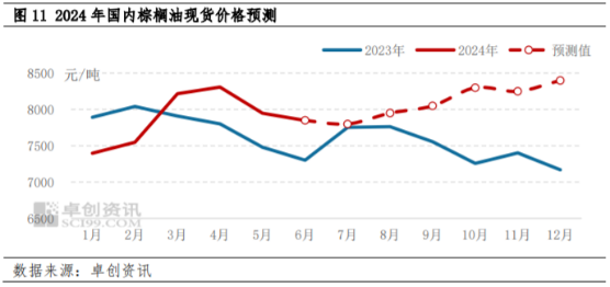 2023年下半年石油市场，供需平衡与价格走势的深度剖析