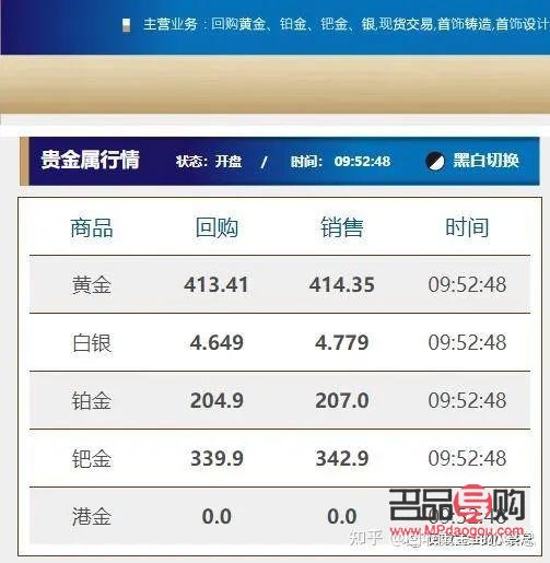 黄金手镯回收，价格、价值与市场动态的深度解析
