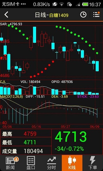 探索未来投资新风尚，2022年文华财经期货app下载指南
