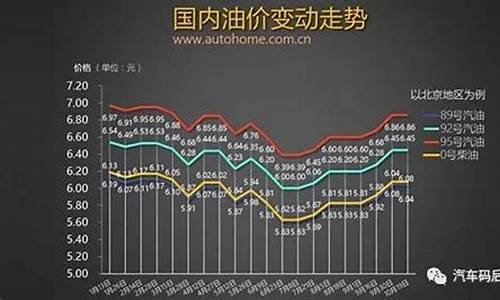 11月20号，油价走势的迷雾——升还是降？