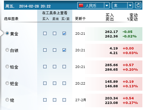 菜百投资金条今日回收价格，市场动态与投资策略分析