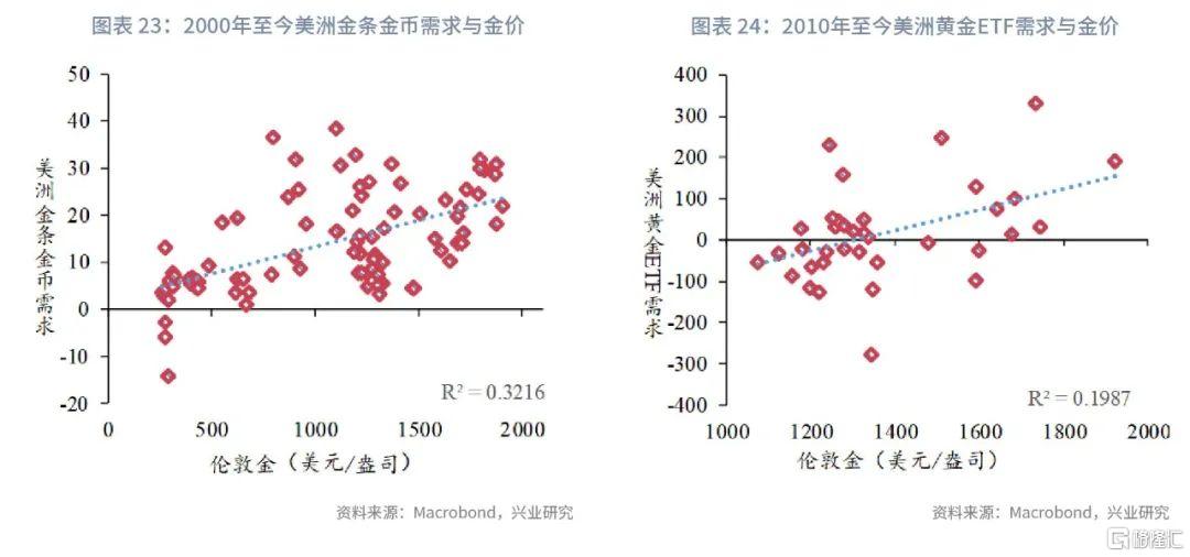 2023年黄金价格的波动与展望，避险天堂的双重角色