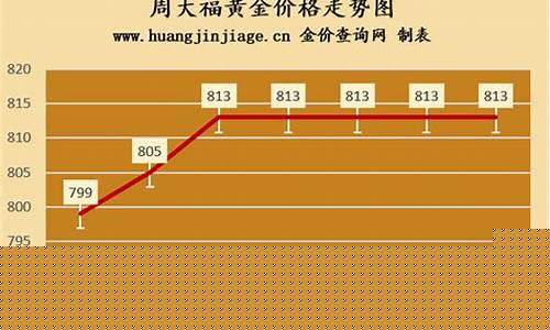 今日周大福黄金金价，市场动态与投资指南