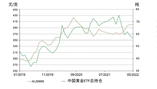 探索上海黄金交易所，购买实物黄金的黄金之路