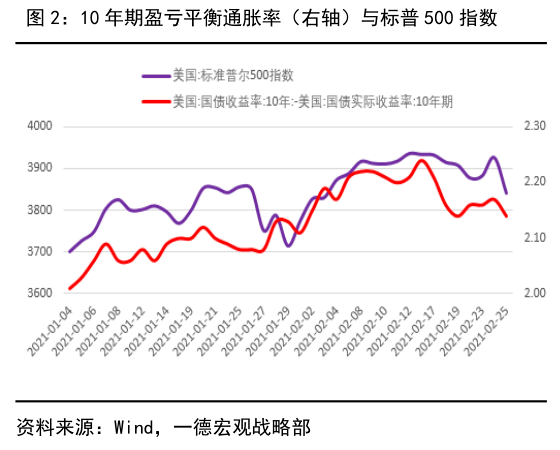 风险与机遇