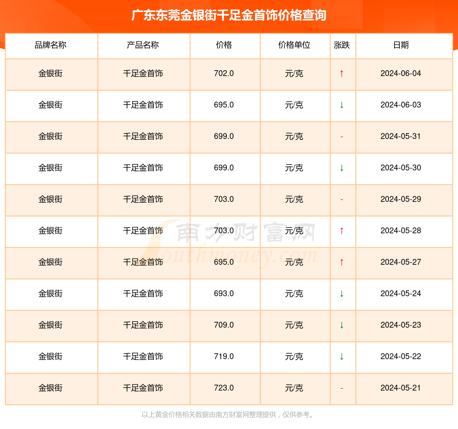 千足金黄金今日价格，市场动态与投资考量
