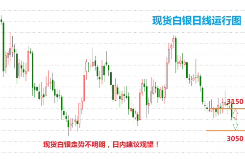 今日国内白银价格，波动背后的市场解析与投资策略