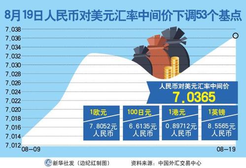 美元兑人民币走势分析最新消息，全球市场动态与未来展望