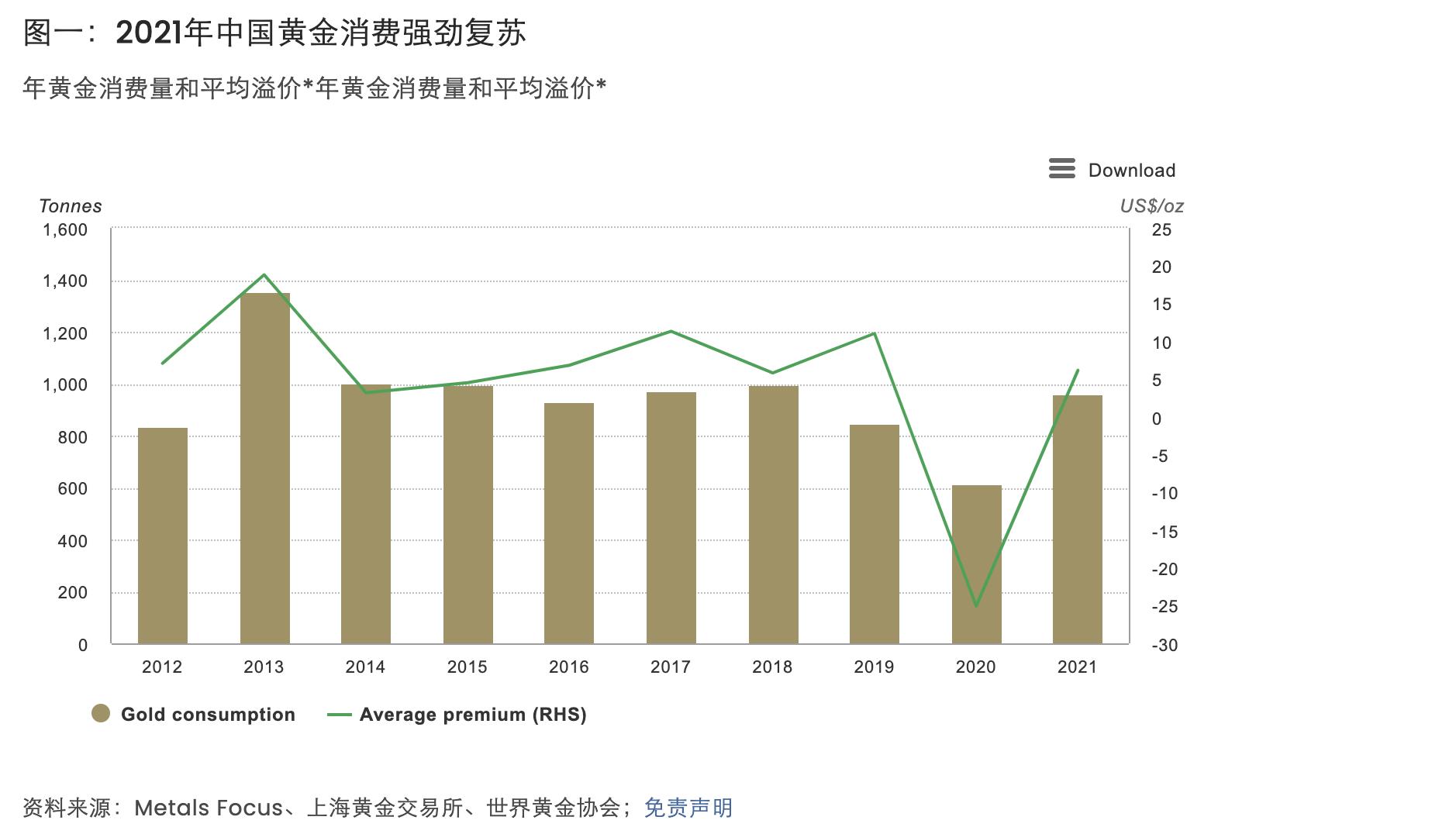 近日黄金为何大幅下跌？——市场动态与影响因素深度剖析