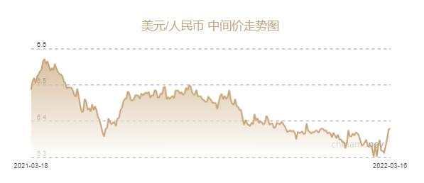 人民币兑美元汇率回升，多重因素驱动下的市场新动向