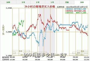999银价格探秘，一克之内的价值与波动