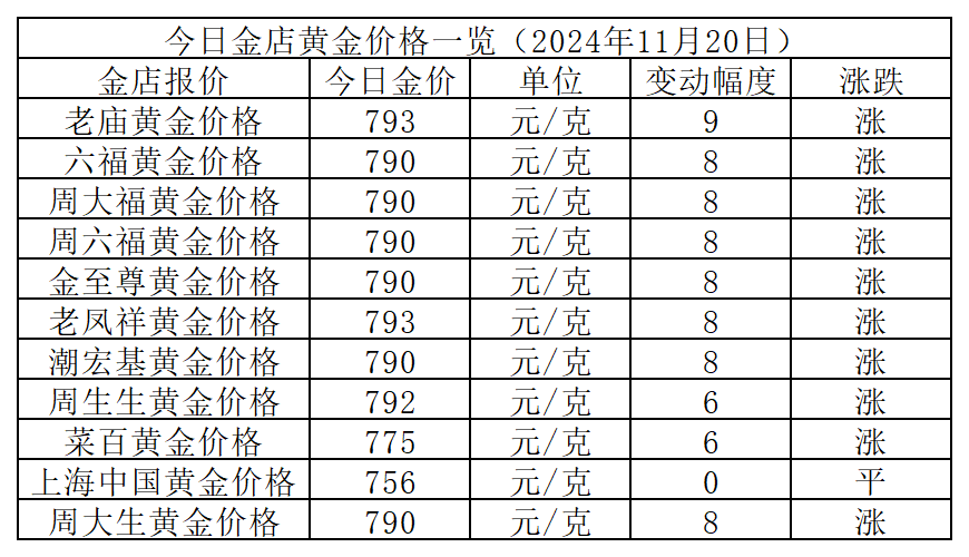 2005年黄金价格回溯，一克黄金的金色记忆