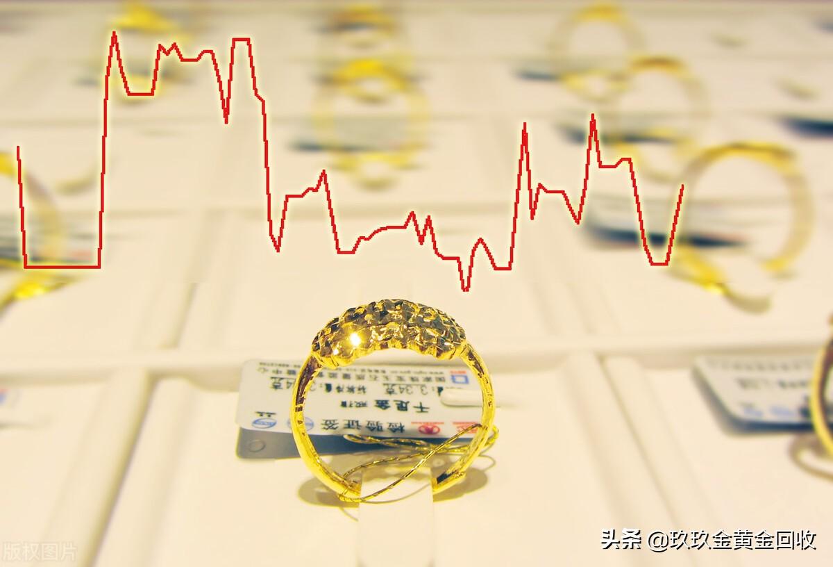 金价动态