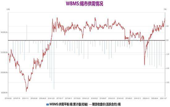 伦锡期货实时行情，全球金属市场的新动向与投资策略