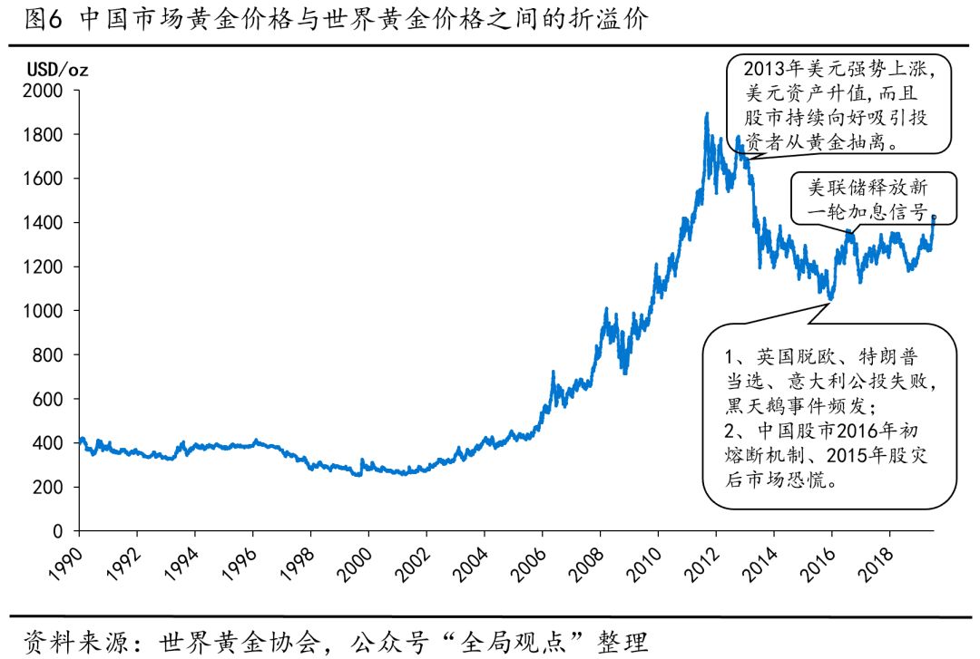 金彩世界