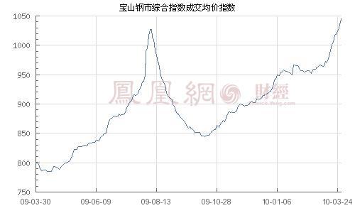 钢铁价格今日一览，市场动态与价格趋势分析