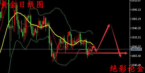 近十年白银价格走势图，波动中的黄金配角