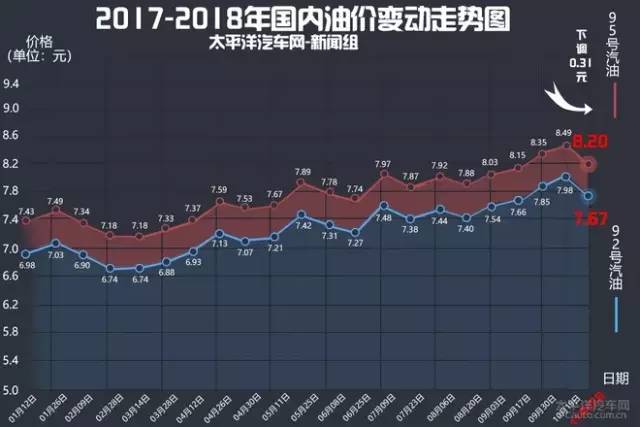 10月10日油价调整，上调还是下调？——一场能源市场的微妙博弈