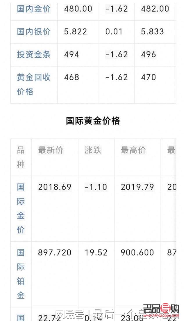 黄金价格走势图