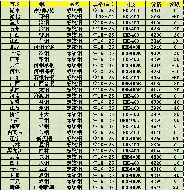 今日钢材价最新报价，市场动态与趋势分析