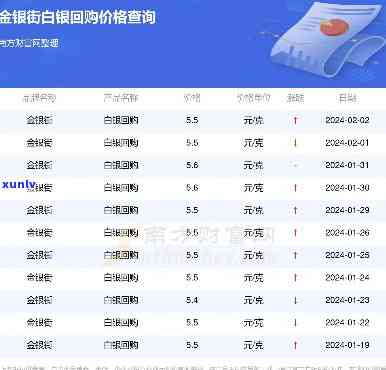 银子回收，2024年价格表及市场趋势分析