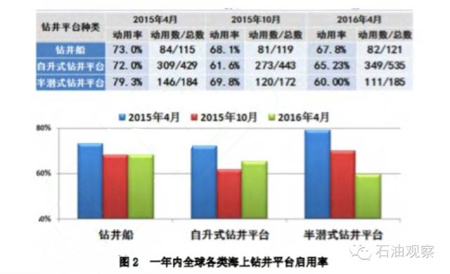 今日油价大涨，全球能源市场的新挑战与应对策略