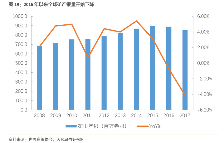 白银价格，市场动态与投资考量