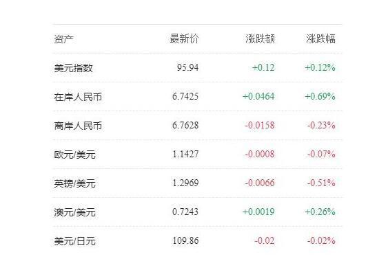 人民币对美元汇率