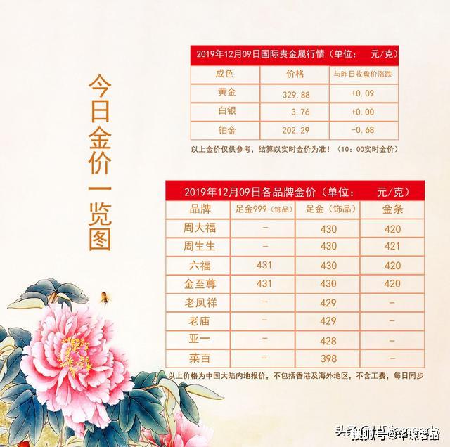 影响因素与市场动态