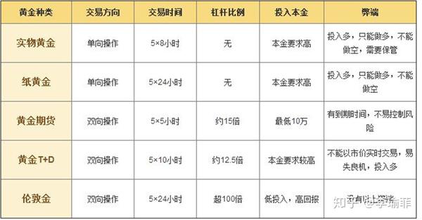 工商银行