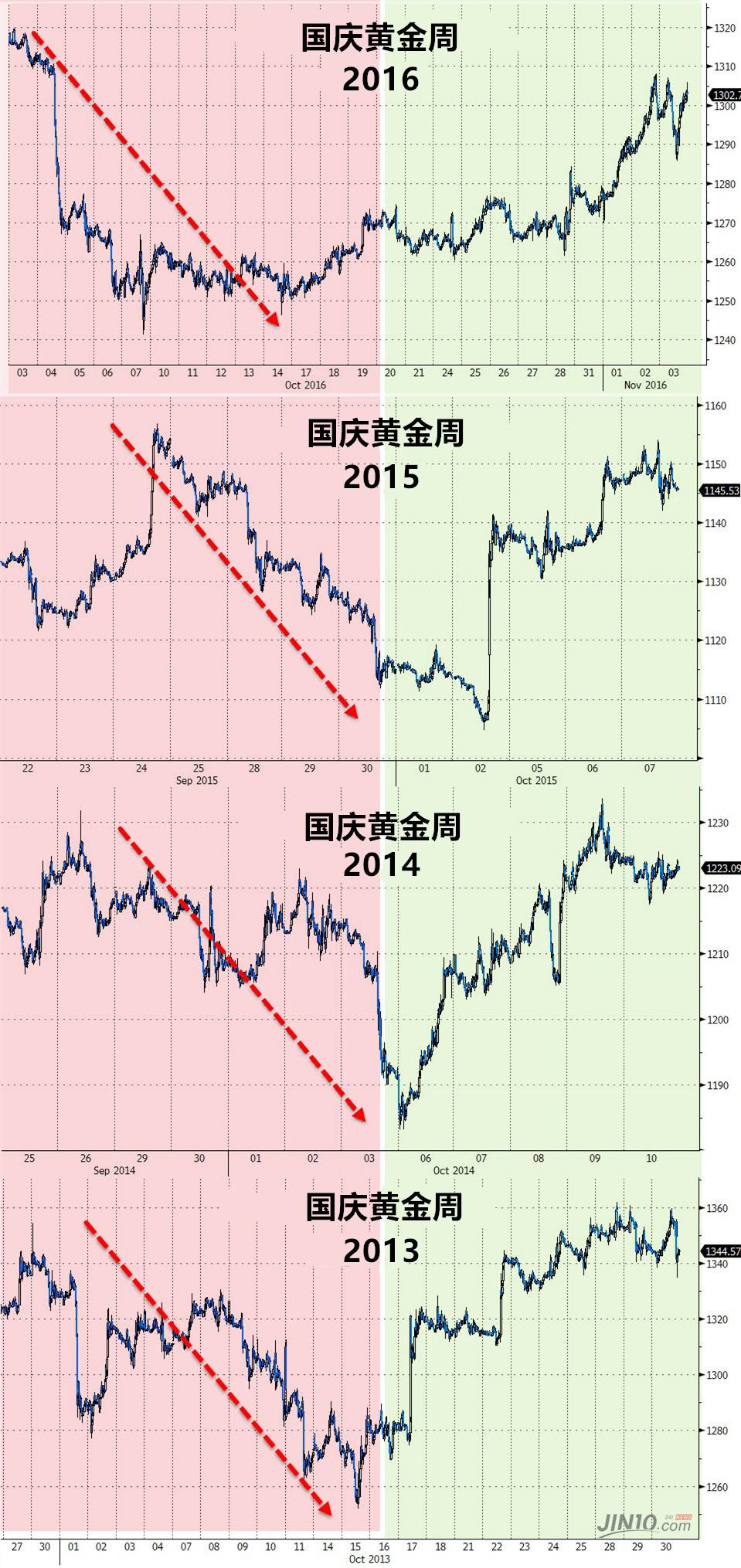 国际金价查询