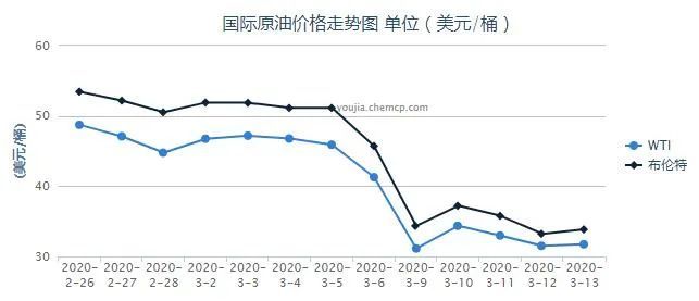 3月17日油价调整，市场动态与消费者影响深度解析
