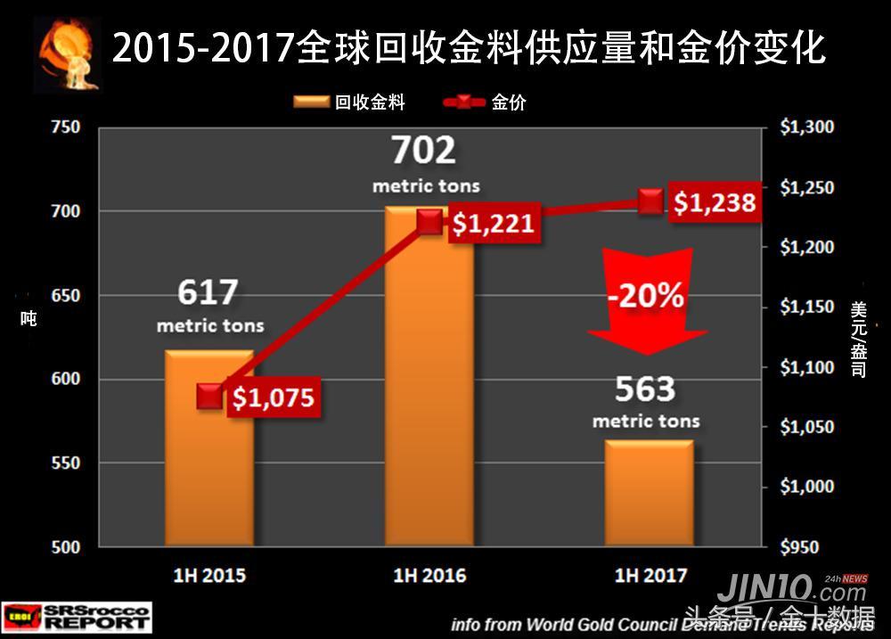 回收金价，当前市场行情与投资考量